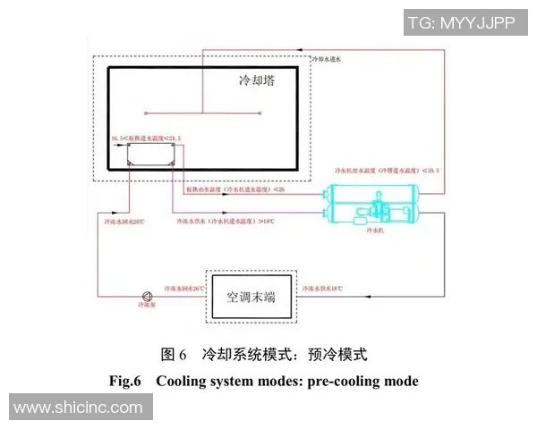 高温比赛中球场冷却系统的重要性与应用探讨